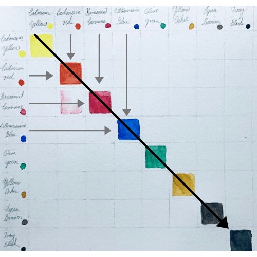 Reference: Sample of Colour Chart..