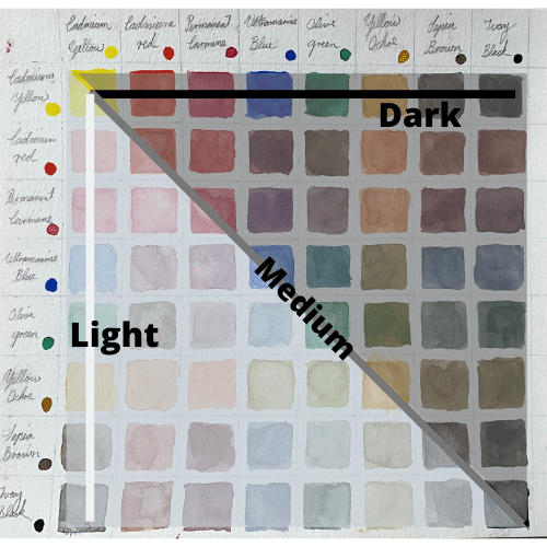 how to make a color mixing chart color mixing guide for artists