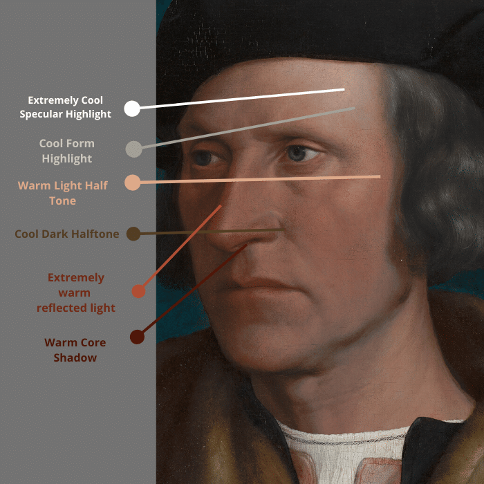 painting skin tones painting example of color temperatures