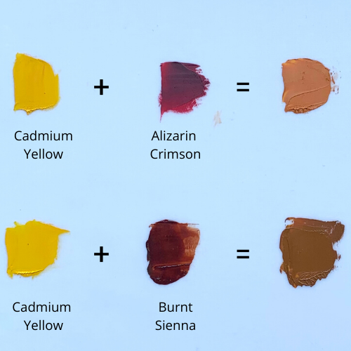 What Colors Make Orange How To Make Orange Color Mixing Guide