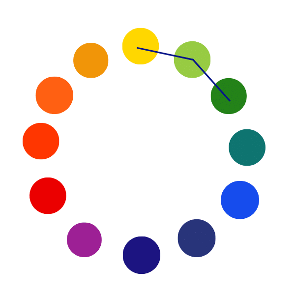 Analogous Color wheel