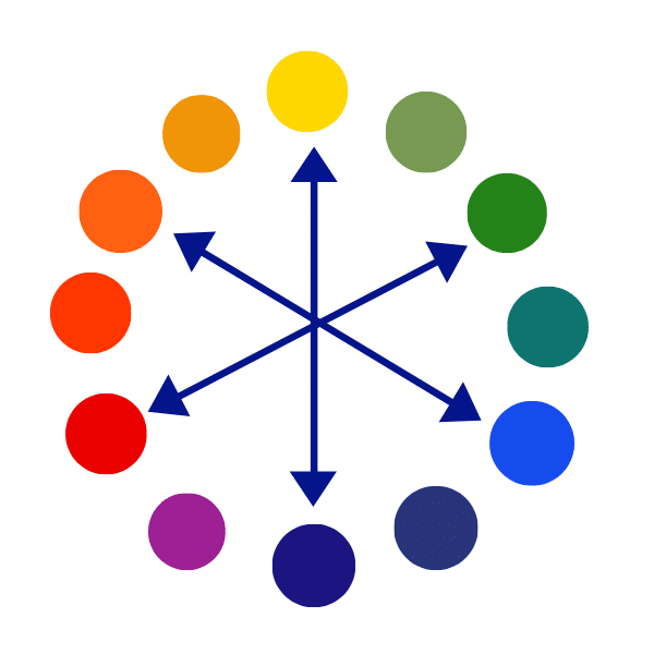 Doplňková barva kola diagram