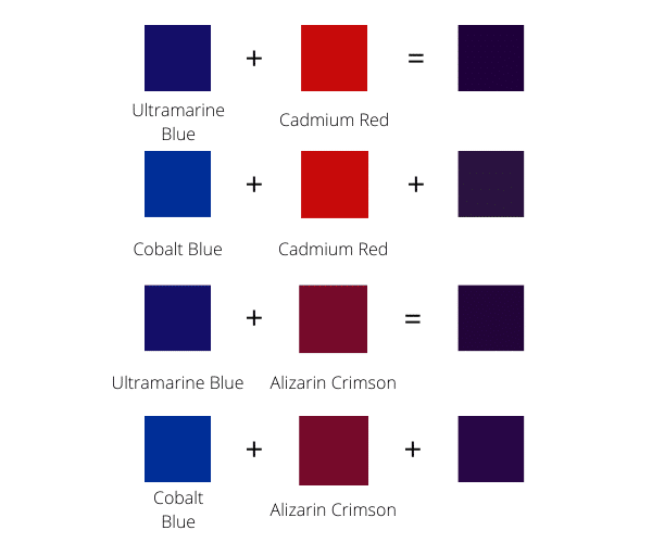 Color chart showing shades of purple that are possible from mixing together different shades of blue and red