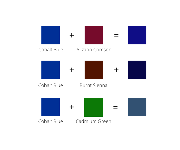 what two colors make blue (chart)