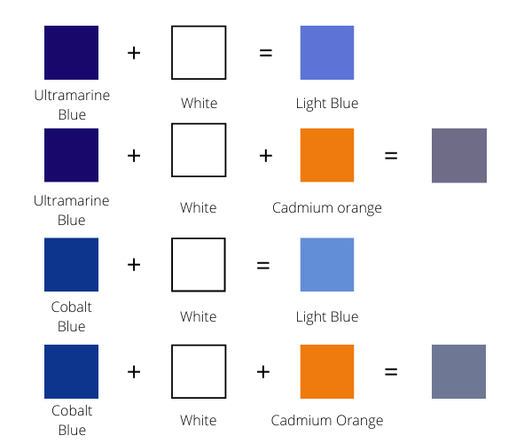 learn what colors make blue lighter in value