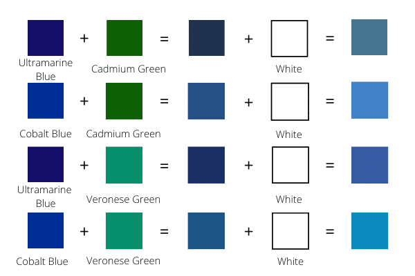 what color make blue with three colors mixed together