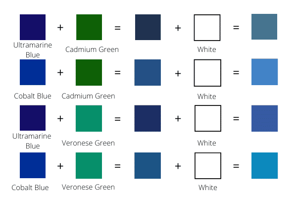 Blue Color Mixing [Guide] What Colors Make Blue Different Shades?