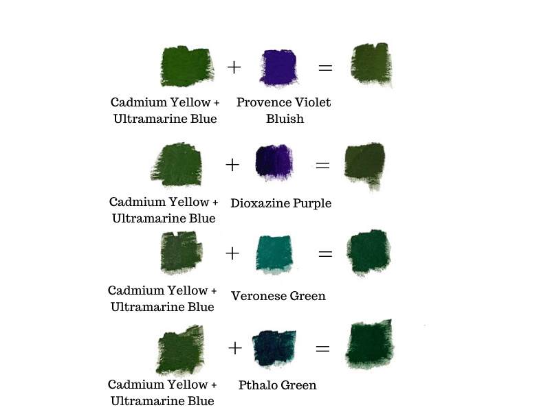 A color mixing chart showing how to make the color green cooler