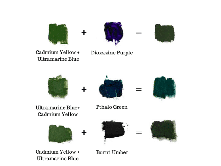 What Color Does Blue And Green Make When Mixed? - GeeksforGeeks