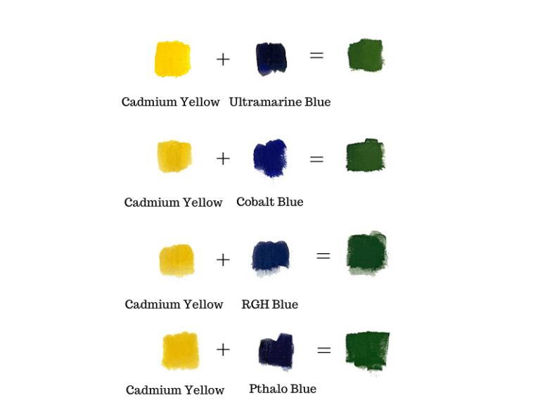 How to Make the Color Green (Color Mixing Charts)