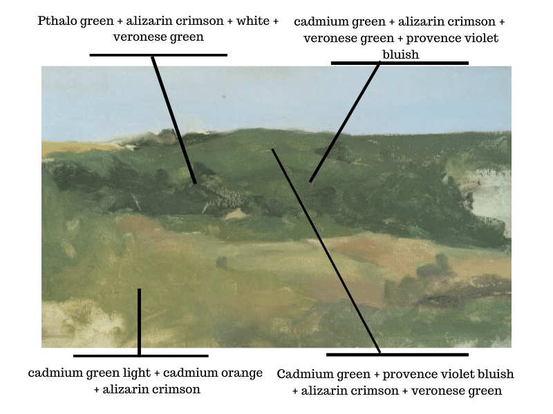 Italian landscape diagram showing different color mixtures