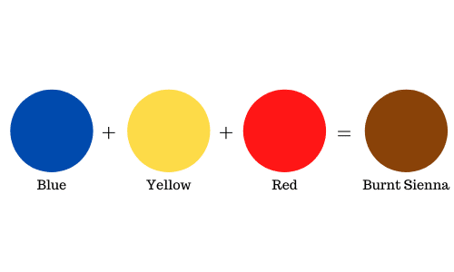 Mixing a Fall Color Palette (Keys to Success) 