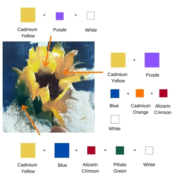 color mixing chart showing how to paint sunflowers
