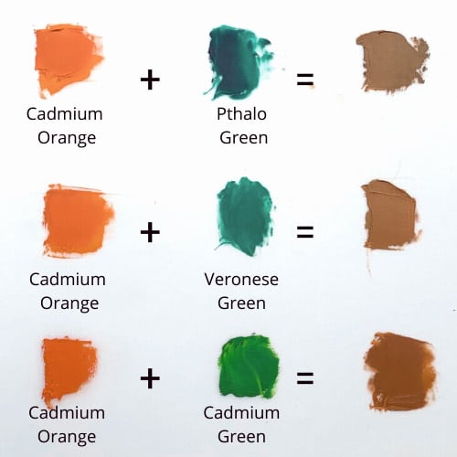 color chart diagram showing what color orange and green make