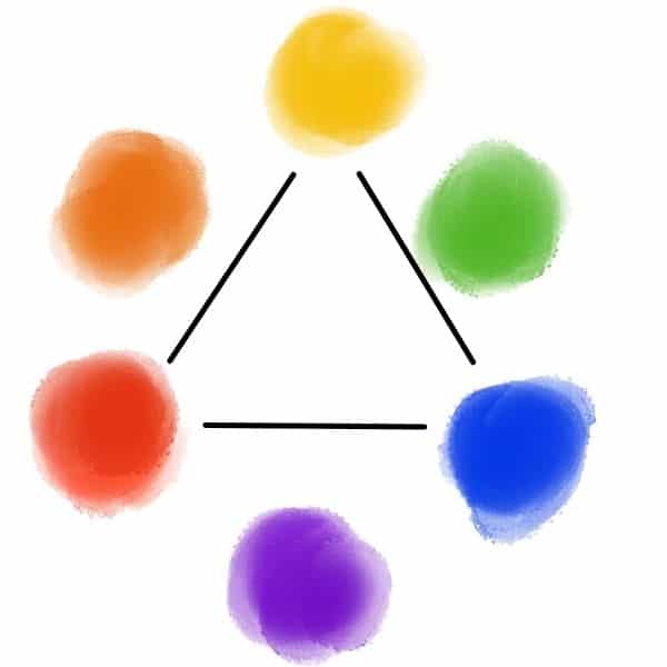 diagram of the primary colors in the color wheel