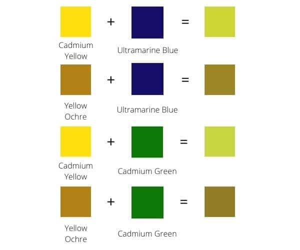 Color combinations that create cool shades of yellow colors