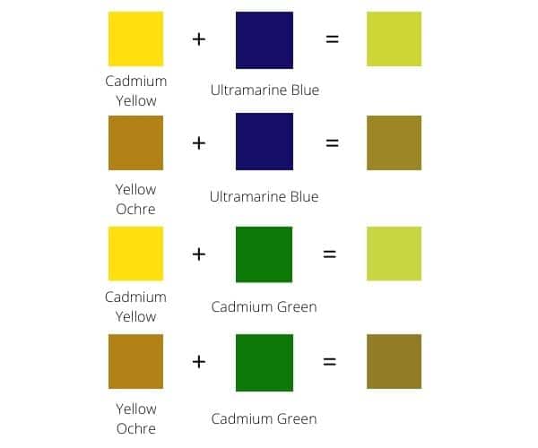 Yellow Color Mixing Guide How To Make Shades Of Yellow