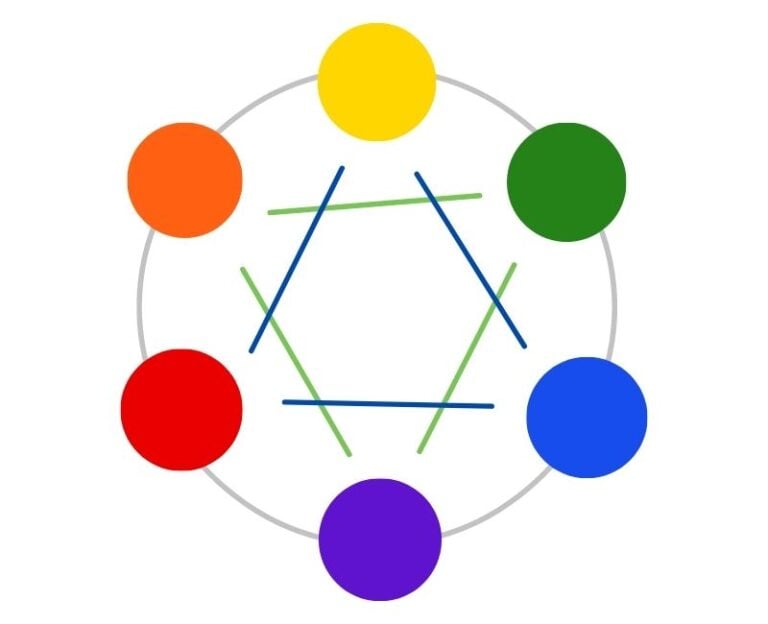 what-are-secondary-colors-how-to-mix-them-and-more