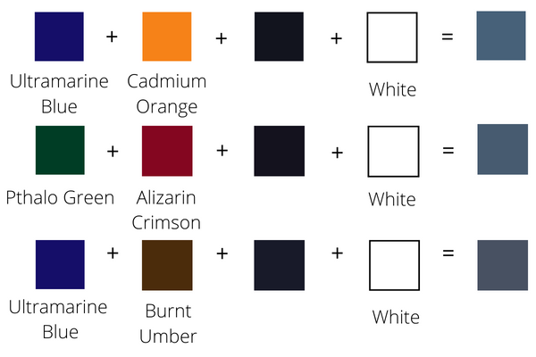 see what colors make gray in this color mixing chart