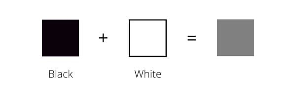 If black and white are considered shades, how is grey considered a colour  if it's a mix of black and white? - Quora