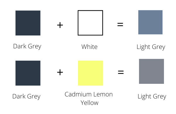 Gray Color Mixing [Guide] What Colors Make Shades of Gray?