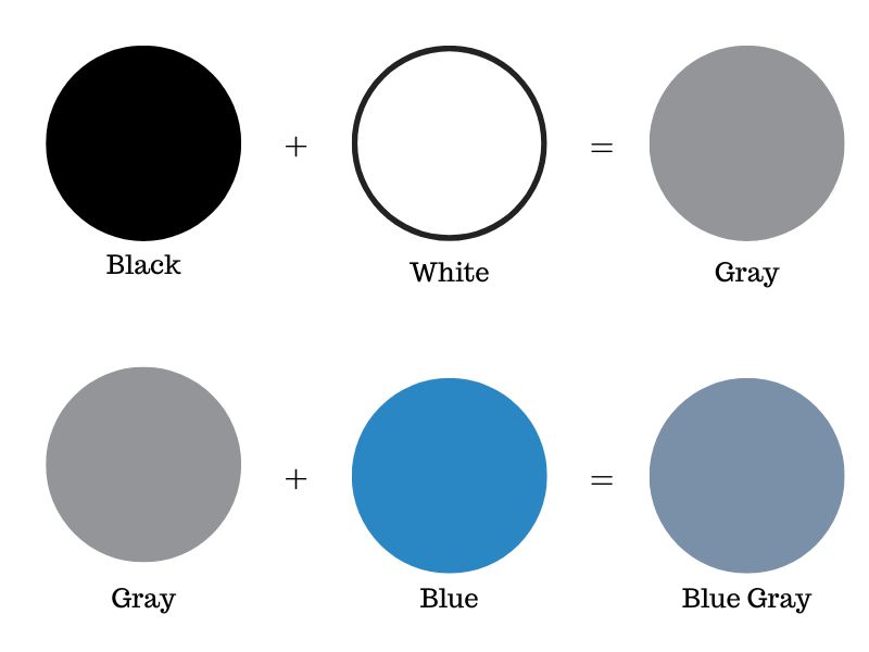 how to mix a blue gray paint color with black and white