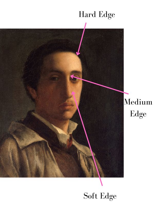 diagram that highlights different types of edges in a realism painting