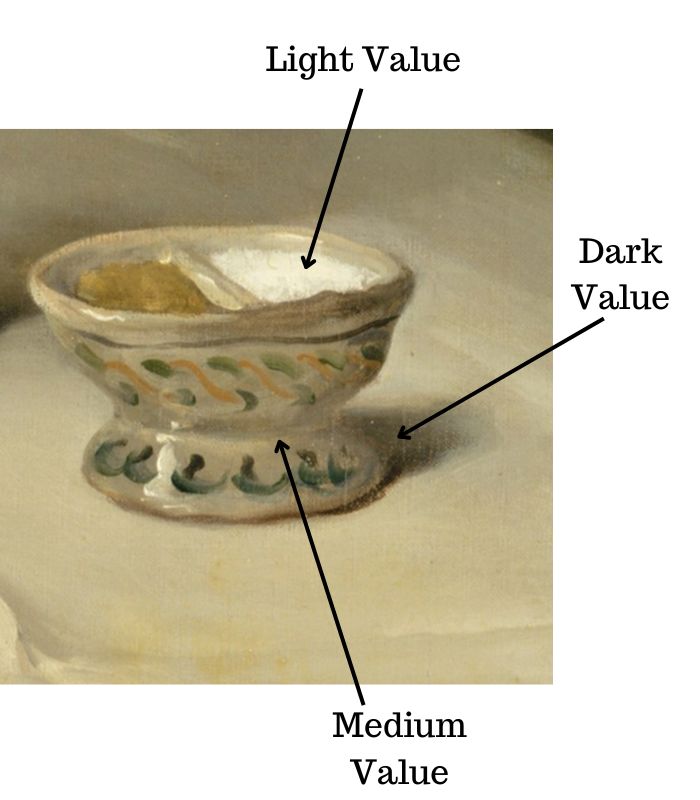 diagram showing how to use different values in realism painting