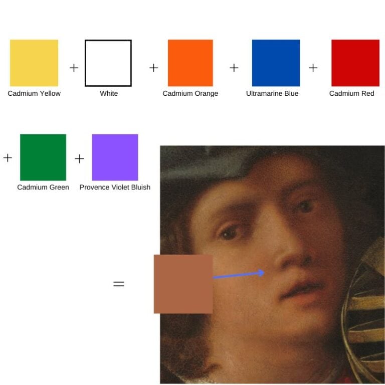 Mixing Skin Tones How To Mix Different Skin Tone Colors Mixing Skin Tones How To Mix Different Skin Tone Colors