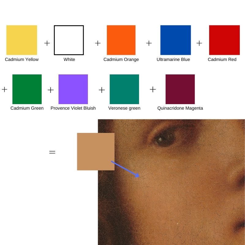 Mixing Colors to Create Skintones