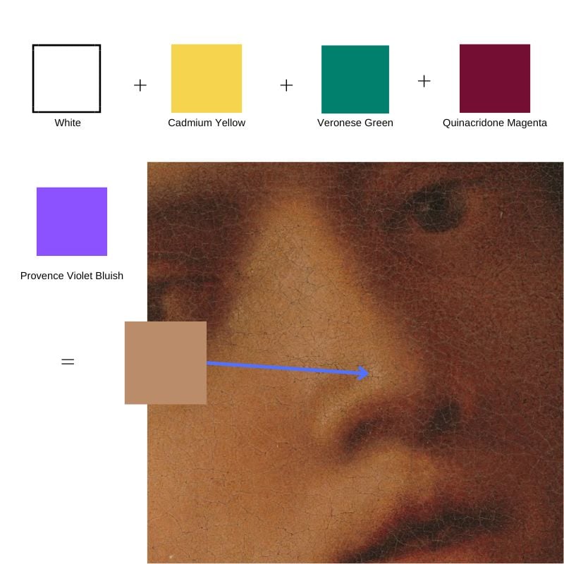 A quick approach to mixing skintones