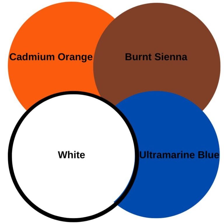Painting Skin Tones: The Importance of Color Temperature