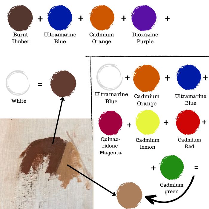 how to paint an eye color mixing chart