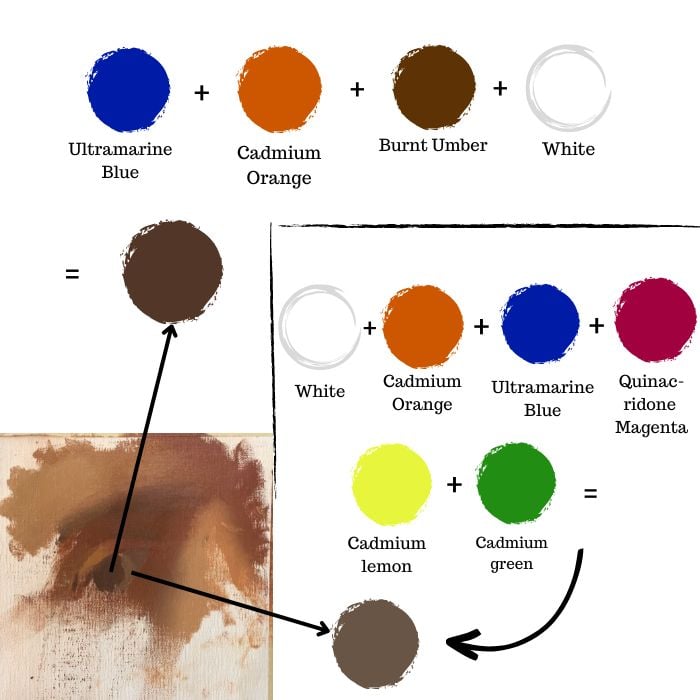 How to Paint an Eye: Fundamentals for Painting Realistic Eyes