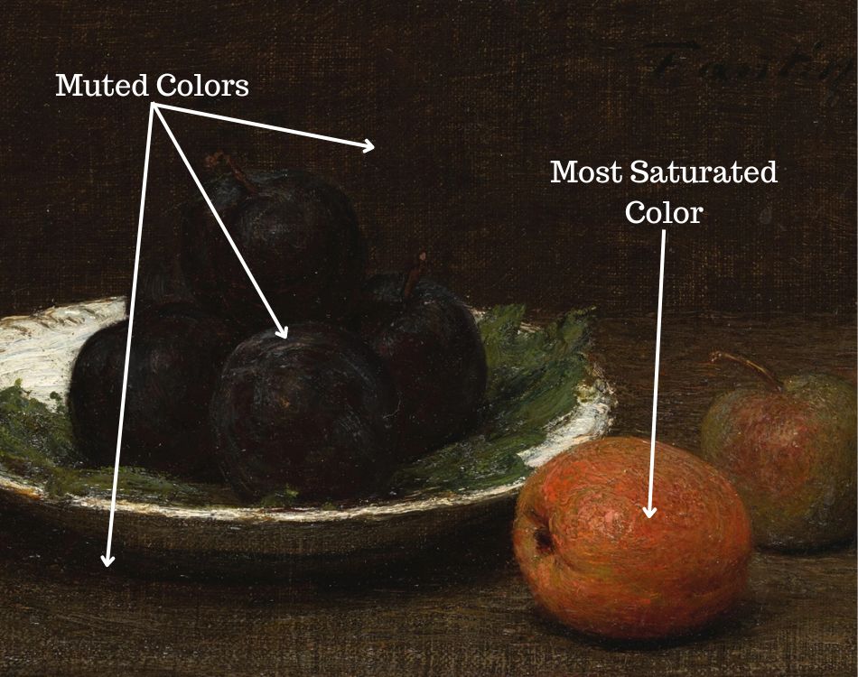 still life painting by Henri Fantin Latour. Diagram of a successful color story with bright orange