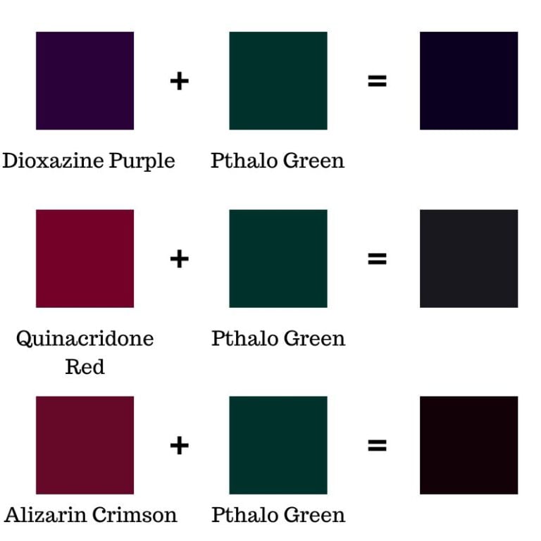 How to Make Black – Shades of Black Color Mixing Guide