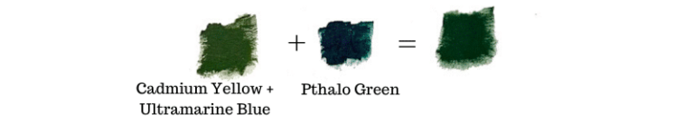 How to Make the Color Green (Color Mixing Charts)